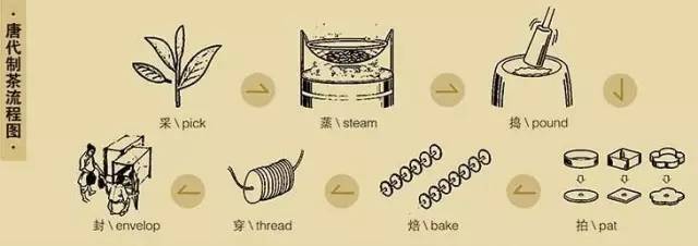 唐代煮茶的步骤图解,煮茶的个,茶吧机的安装图(第2页)_大山谷图库