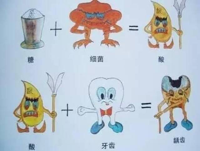 牙医宝典