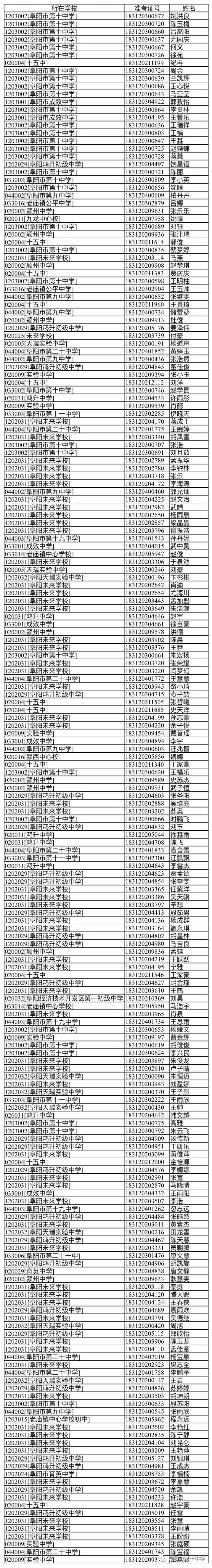 2018级高一新生录取名单
