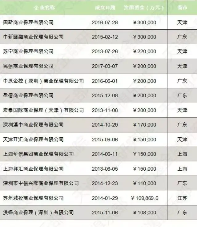 商业保理公司怎么选？从业务模式到风控能力的全面解读