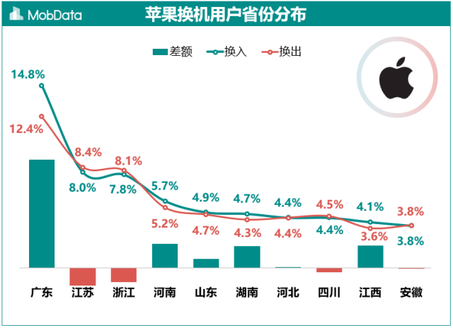 2018 q2智能手机市场报告 | mobdata