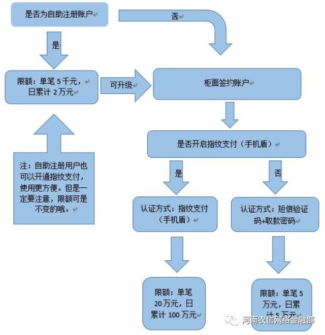 包含注册账号转账和境内汇款的区别是什么的词条
