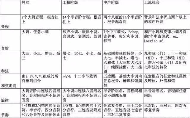 包治百病 | 唱歌跑调怎么办?_手机搜狐网