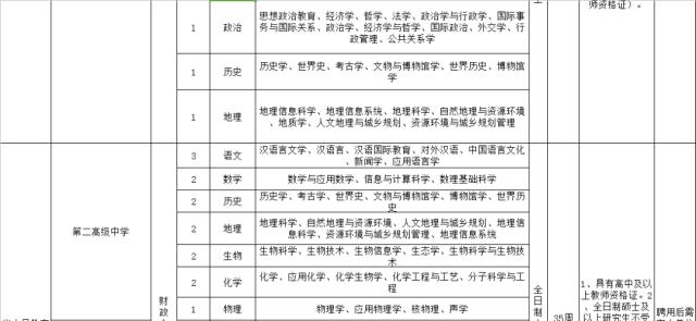 2018年信阳市光山县招聘教师186人公告!