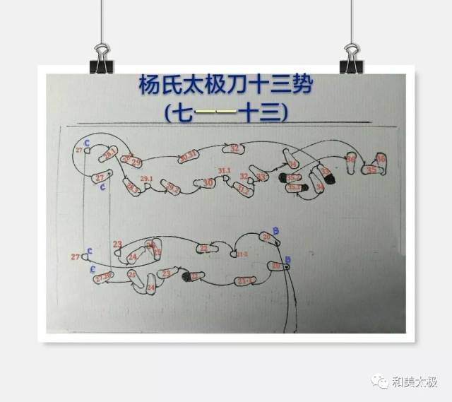 【王老漢學太極】楊氏太極刀腳印路線示意圖