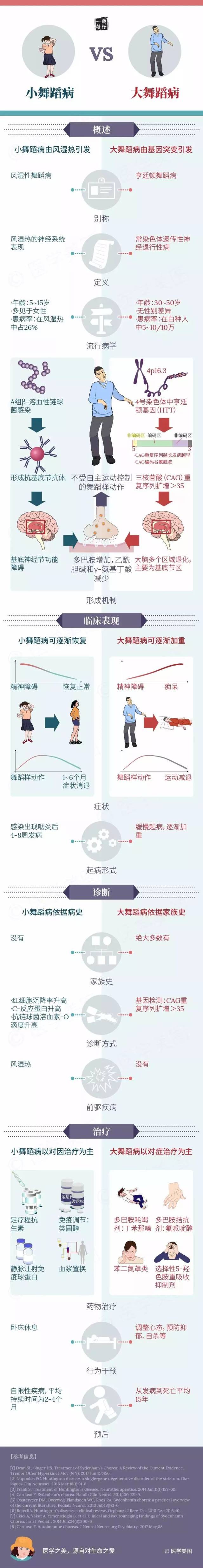 风湿热舞蹈病图片