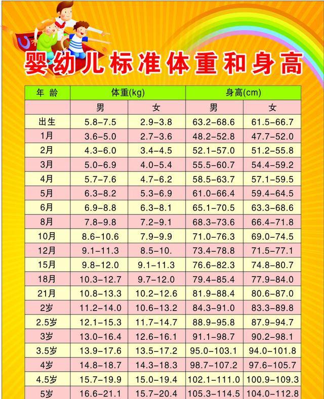 4岁小孩身高图片