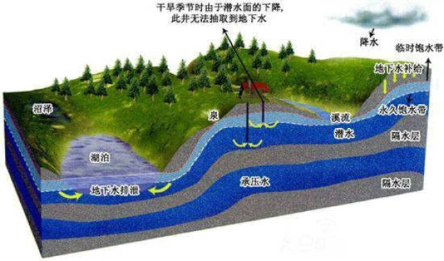 打井人福音-如何高效准确寻找裂隙水!_手机搜狐网
