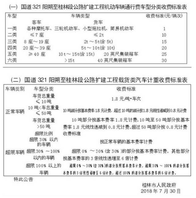 【公告】关于国道321阳朔至桂林段公路扩建工程收取车辆通行费的公告