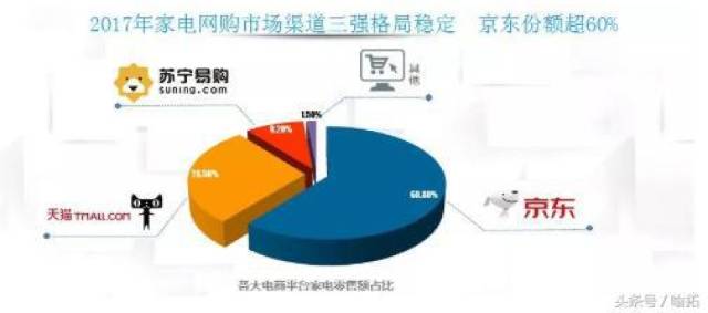 家电网购:舒适生活的新篇章