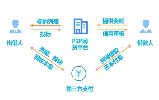 金融市场风云再起：卓远金服引领行业未来