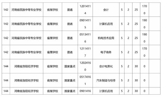 中专教育招生简章解读：开启职业生涯新篇章