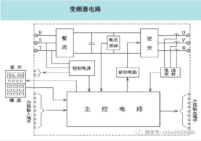 变频器的结构图片