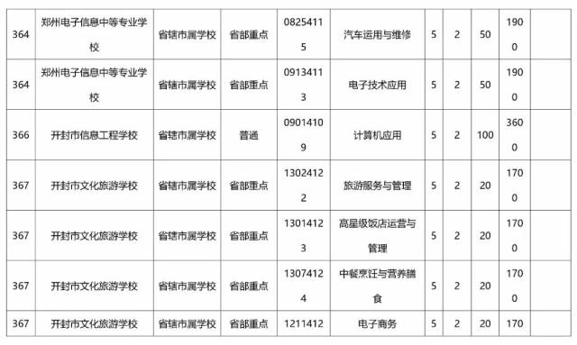 河南高职高专学校：助力未来工匠成长之路