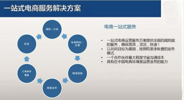 洛阳电子商务运营跨境电商运营一站式网络应用解决方案