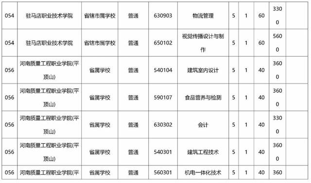 河南大专学校教育动态浅析