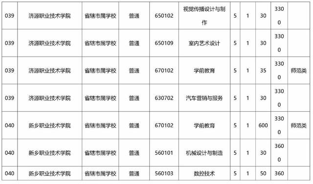 汽车销售新动态：济源市场观察