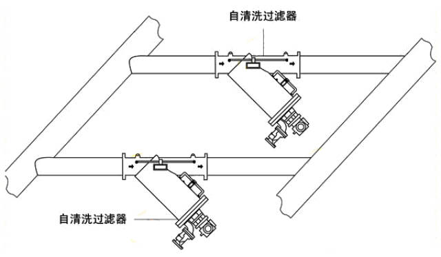 不锈钢全自动自清洗刷式过滤器