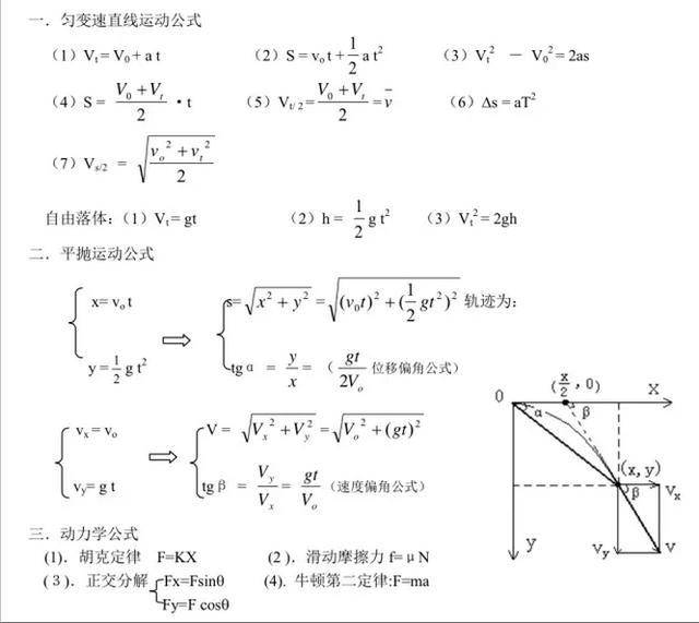 动能定理公式图片