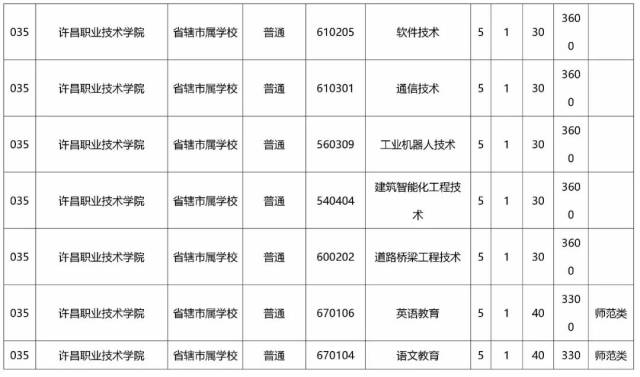 河南中专招生：职业教育新起点
