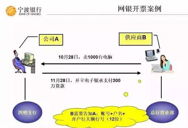 寧波銀行電子承兌匯票實操寶典,新手必讀!