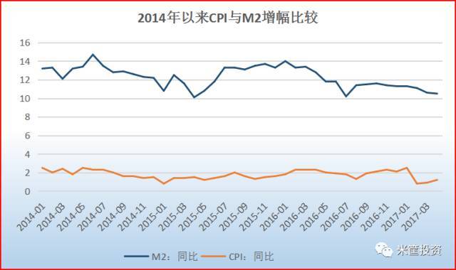 貨幣供給量的三兄弟——m0,m1和m2,為什麼貨幣氾濫,物價卻不見上漲?