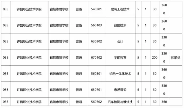 河南中职中专学校：教育的新篇章