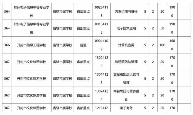 初中毕业读中专