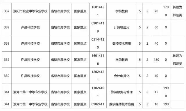 娄底市现代信息职业学校行业解读：创新引领未来技术发展