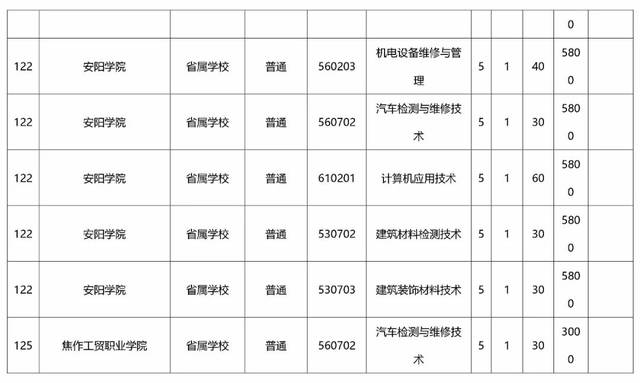 河南五年一贯制
