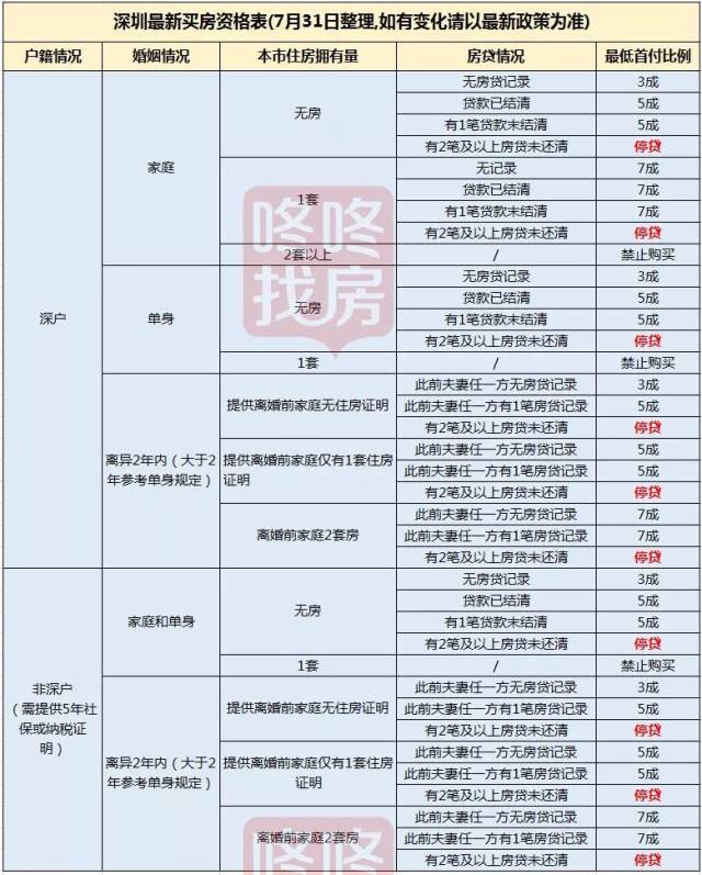 南京,廣州,成都,蘇州,鄭州這些限售的城市,現在也是處於橫盤狀態,沒有