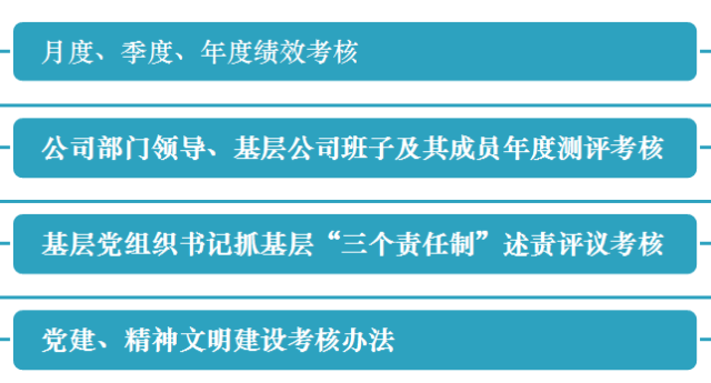 管理考核双管齐下 新城公司党委着力打造一支过硬的干部队伍