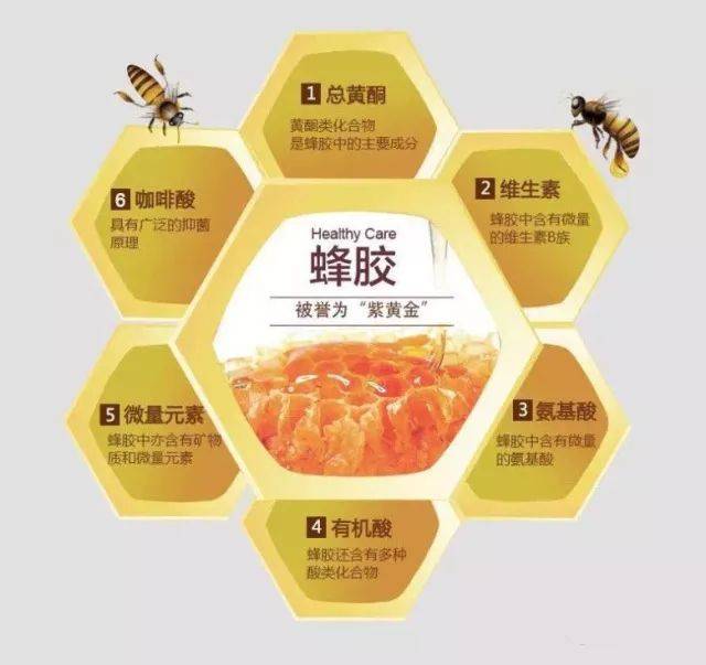 蜂胶有 抑菌消炎,抗病毒,抗氧化的功效,还能 激活皮肤的细胞再生,帮助