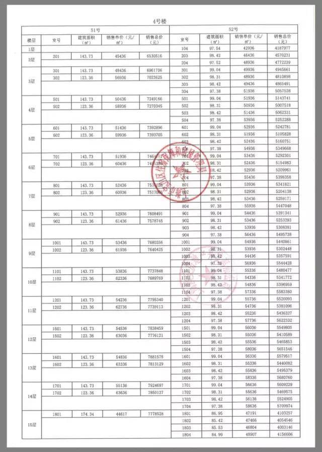 滨江公园壹号开盘价图片