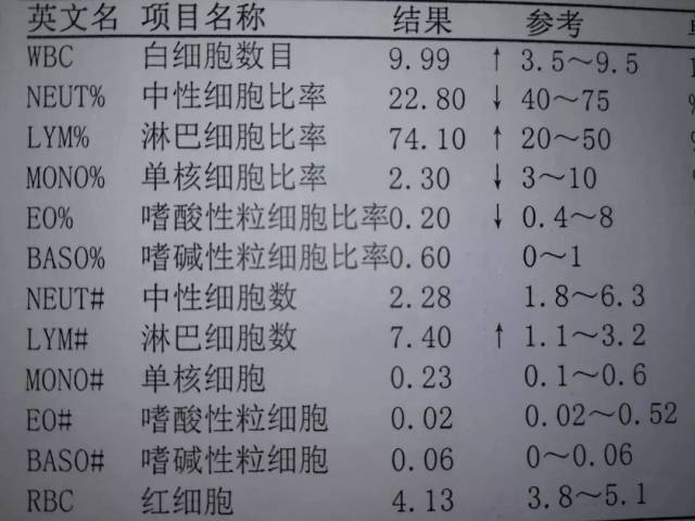 一次路边烧烤引发的血尿案