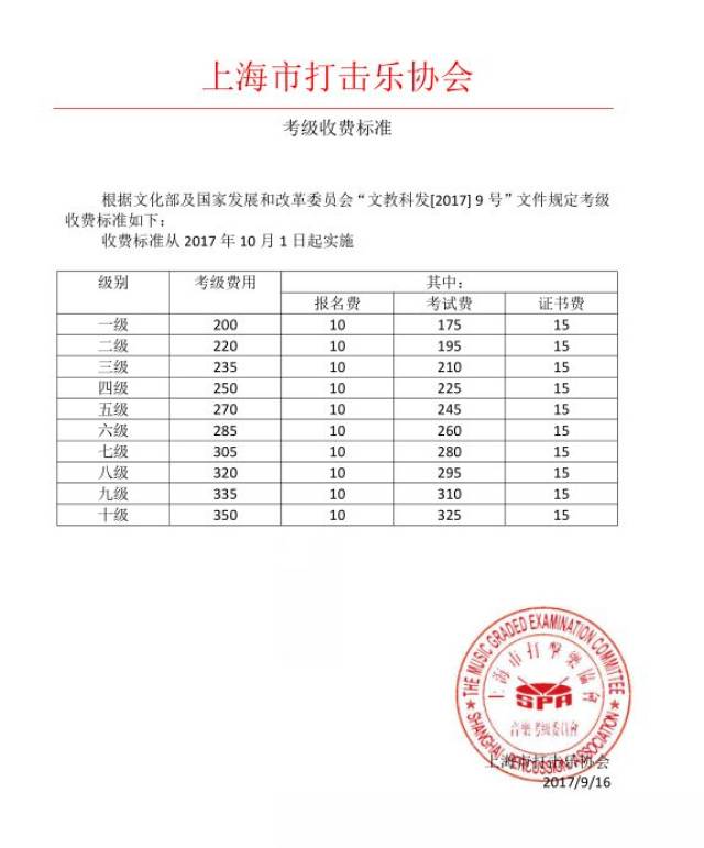 上海打击乐协会(爵士鼓)考级细则 九拍考点