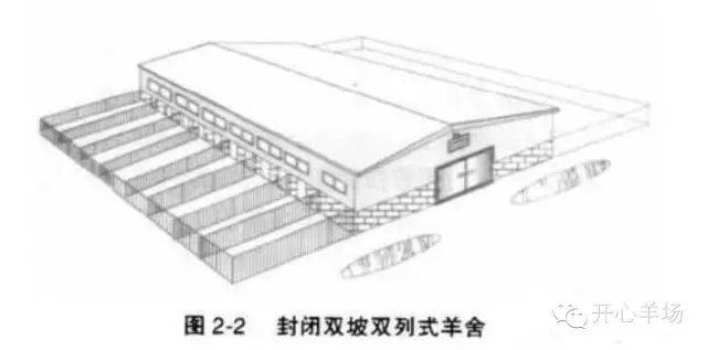 现代化羊舍羊床设计图图片