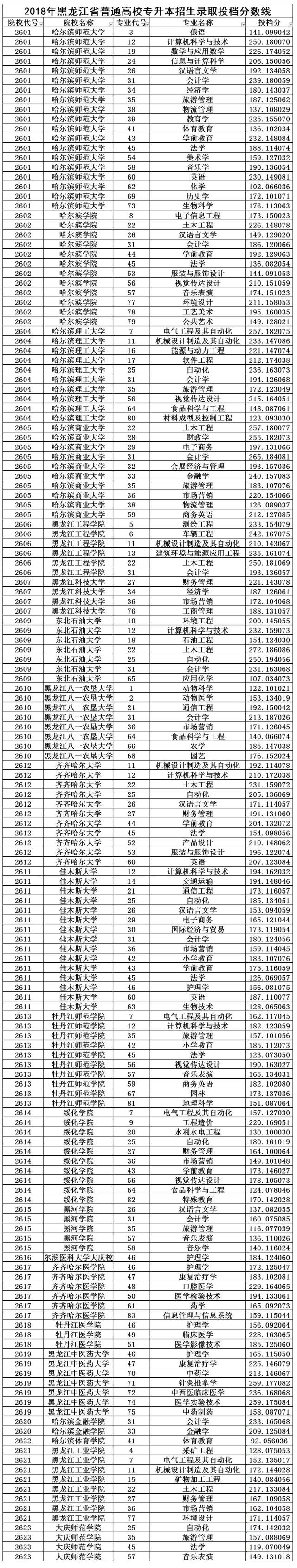 2018年黑龍江養老保險交多少