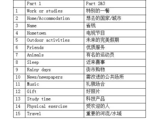 8月2日雅思考试回顾 解析,这次真是难skr人.
