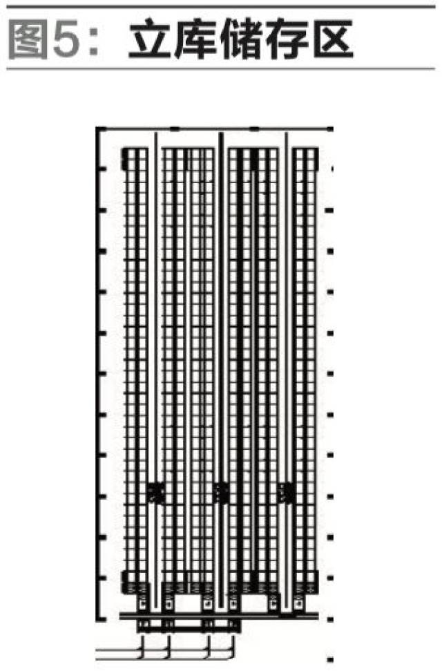 (1)货叉式agv将实托盘运送至自动化立体库的入库端链式输送机上,如图6