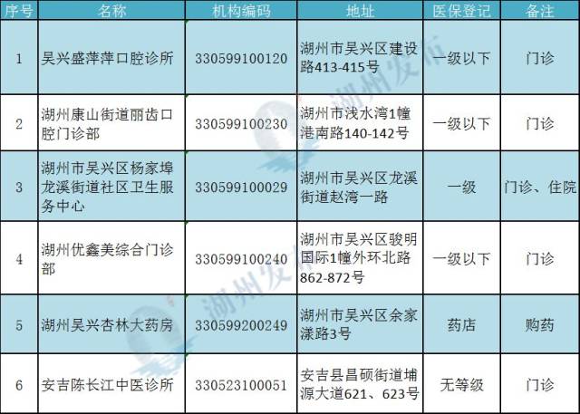 门诊部地址