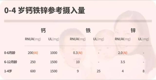 宝宝缺钙铁锌,这样查才对!