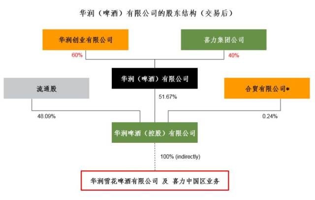 新华保险股权结构 新华保险的股东结构