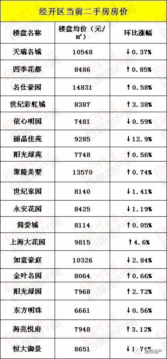 永安二手房