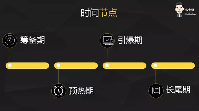 还有时间节点,很多人不知道活动在开始前是有预热期的,只是直接在活动
