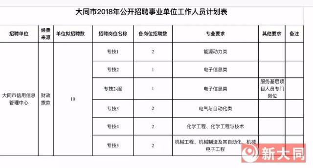社保代缴：企业与员工双赢的选择