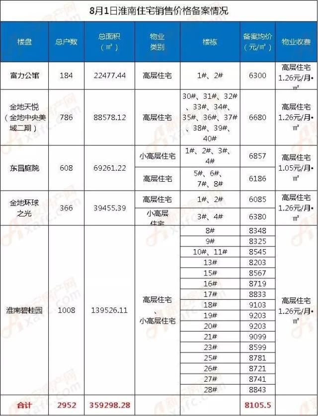 淮南房产中介