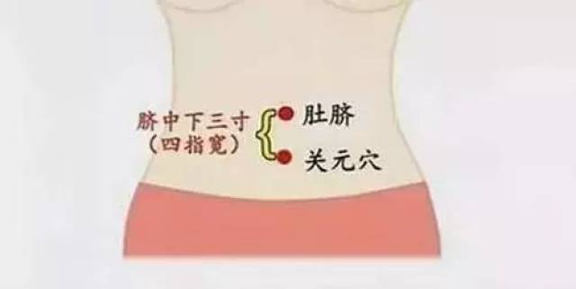 关元位置图和作用,海位置图和作用,涌泉位置图和作用_大山谷图库