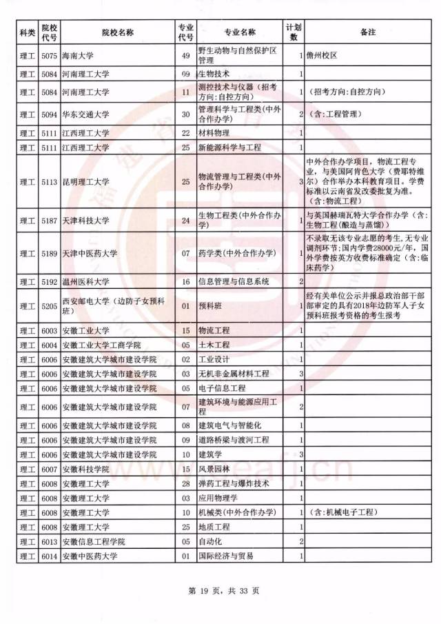 高招| 沒被錄取的考生注意了!