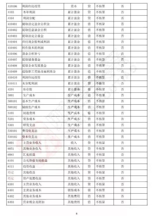 com/info/164053.html標籤組:[財會] [利潤] [資產負債表] [會計科目]